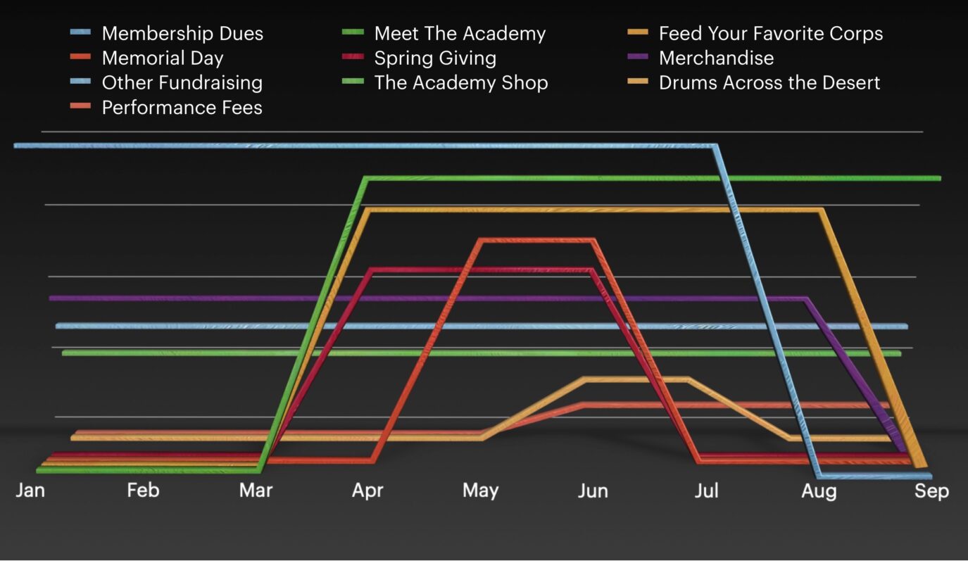 Arizona Academy of the Performing Arts