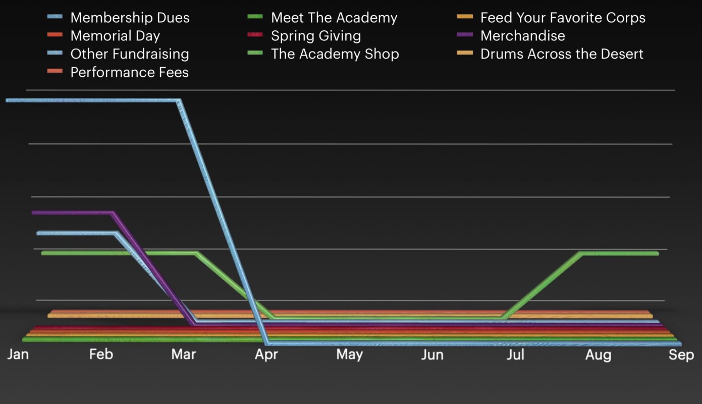 Arizona Academy of the Performing Arts